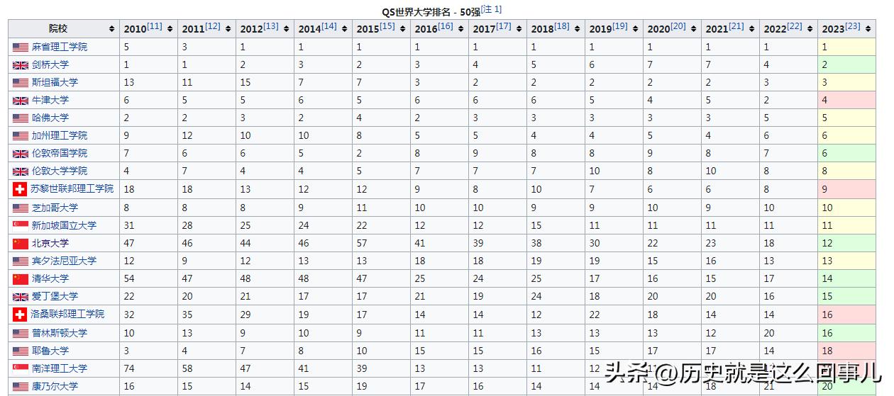 qs排名2025完整榜单,qs中国大学排名
