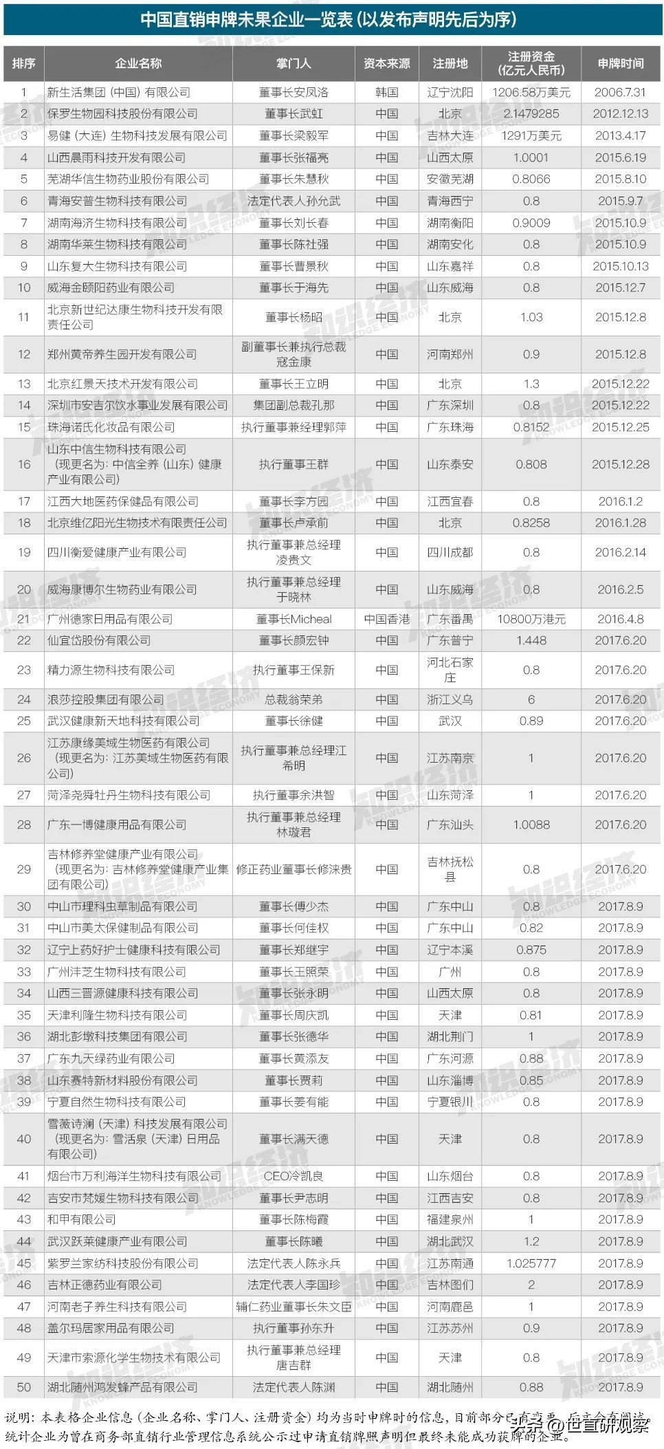 鐢崇墝鐩撮攢,2018鐩撮攢鑾风墝鍏徃