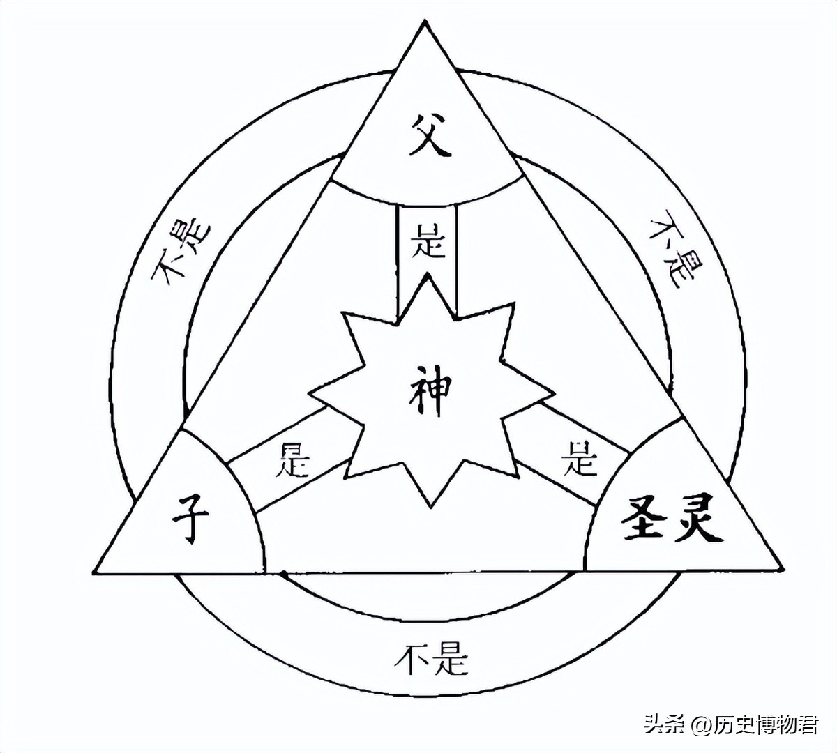 天主教和新教和东正教的区别,天主教东正教新教的区别