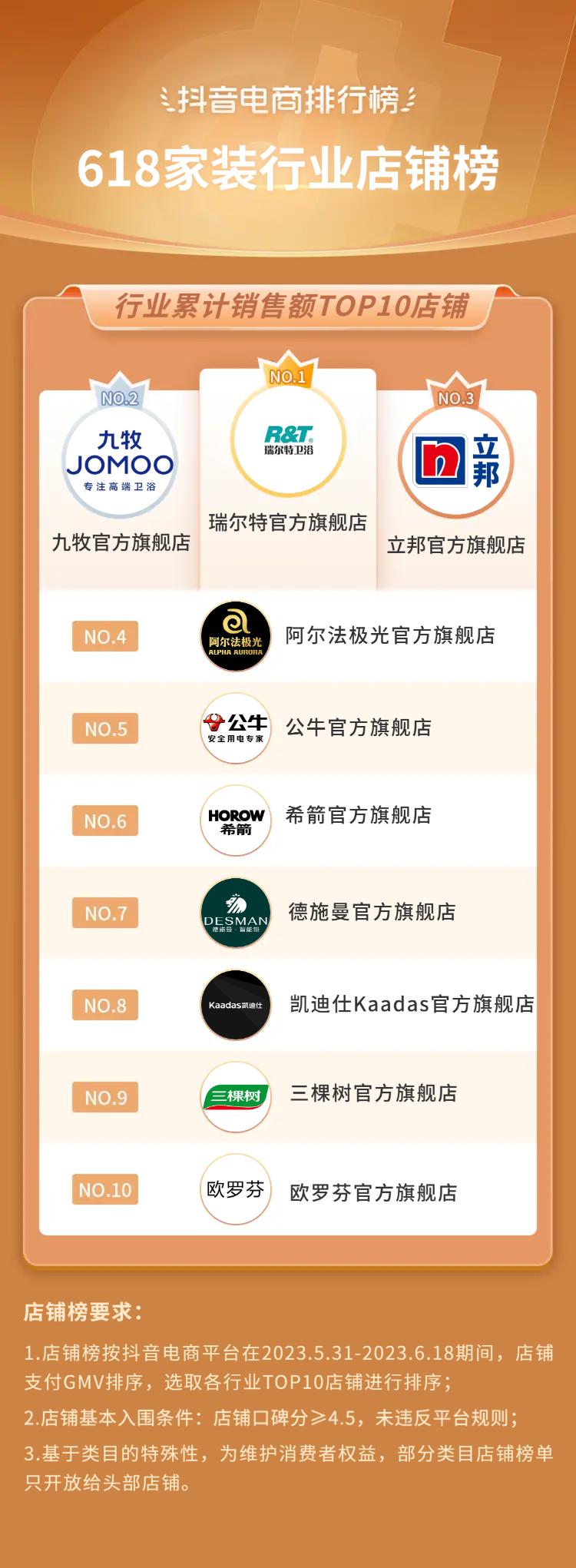 抖音电商618流量抢占攻略,抖音电商618战报