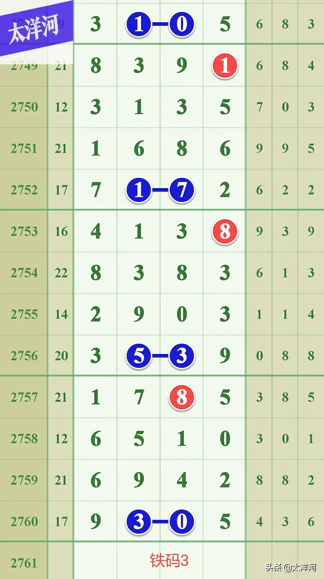 七星彩2019年11月24日第135期,七星彩第2020026期