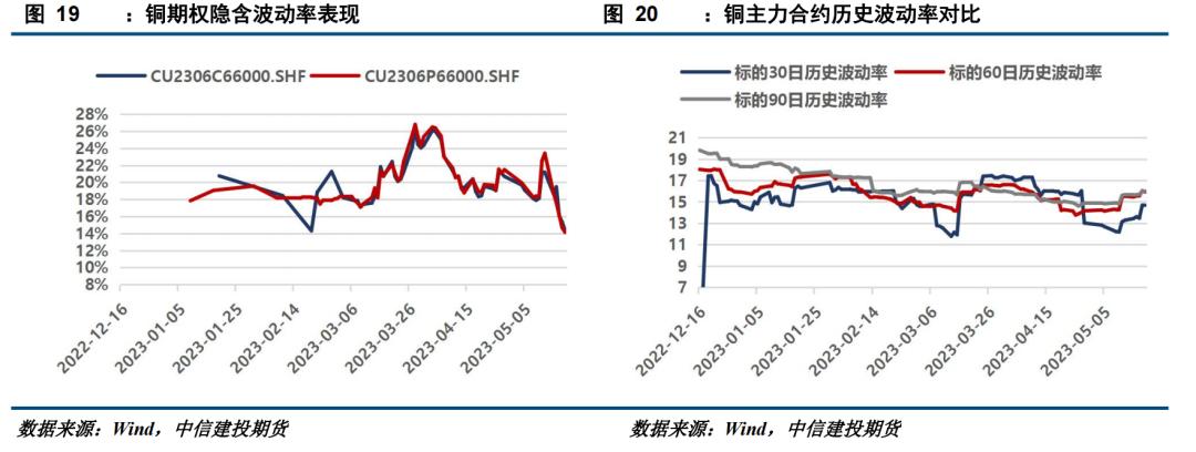 沪铜基本面缺乏有效支撑,沪铜回调风险有多大