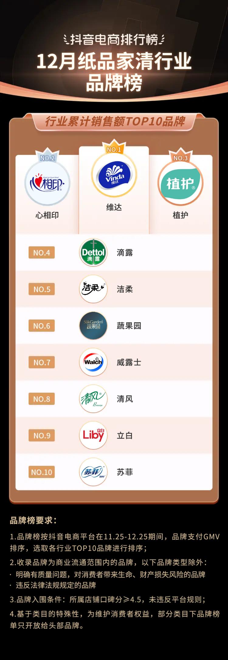 抖音生活服务春节订单增长146%,2019抖音电商年度报告