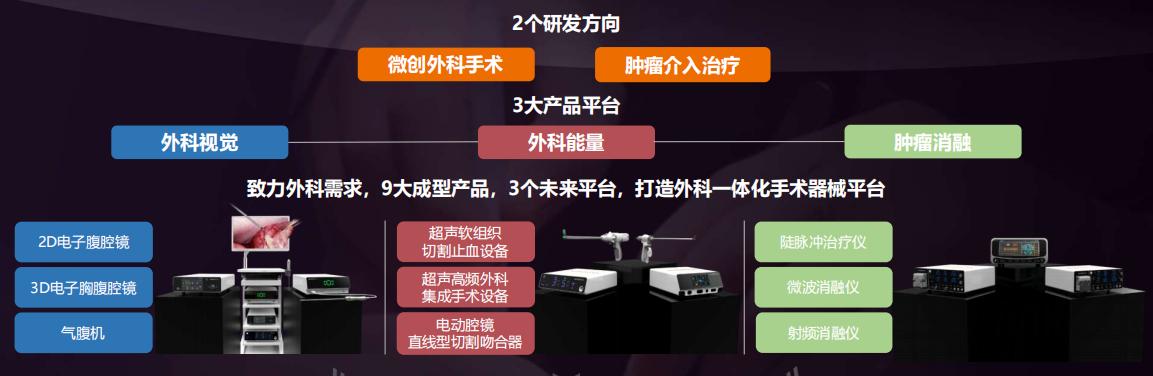 赛诺威医疗,赛诺威医疗股份有限公司