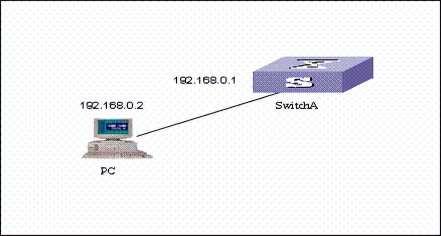 华为交换机配置vlan命令,华为交换机查看配置命令大全
