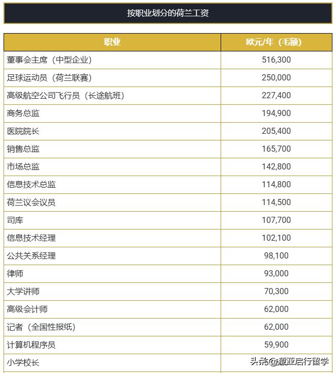 瑞士工资和中国工资对比,瑞士人均工资欧元