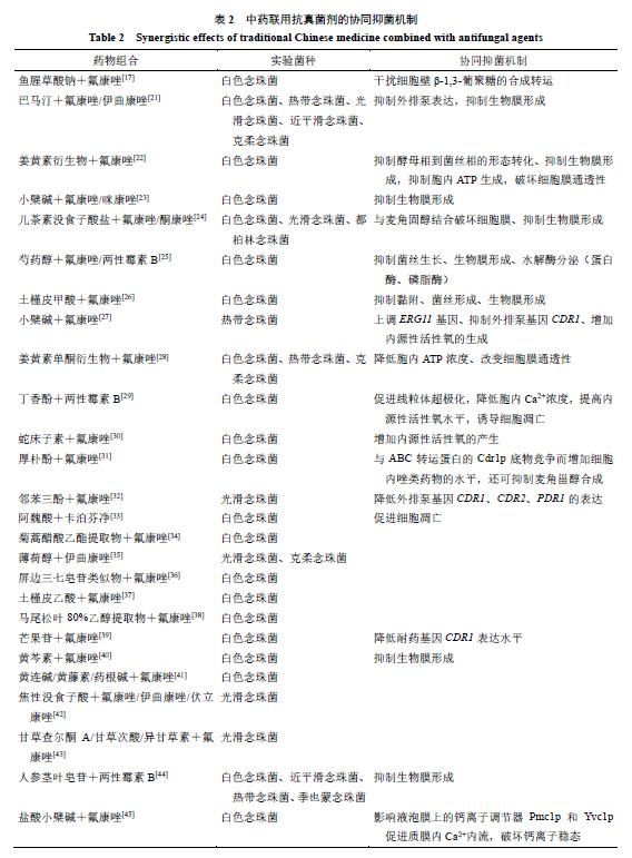 中成药抗真菌,中药抗真菌治疗效果好吗