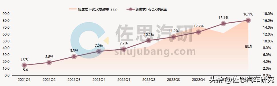 t-box通信模块多少钱,tbox通信芯片