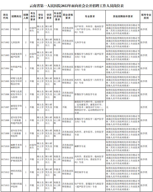 2022年云南事业编招聘公告在哪里,云南省事业单位招聘事业编