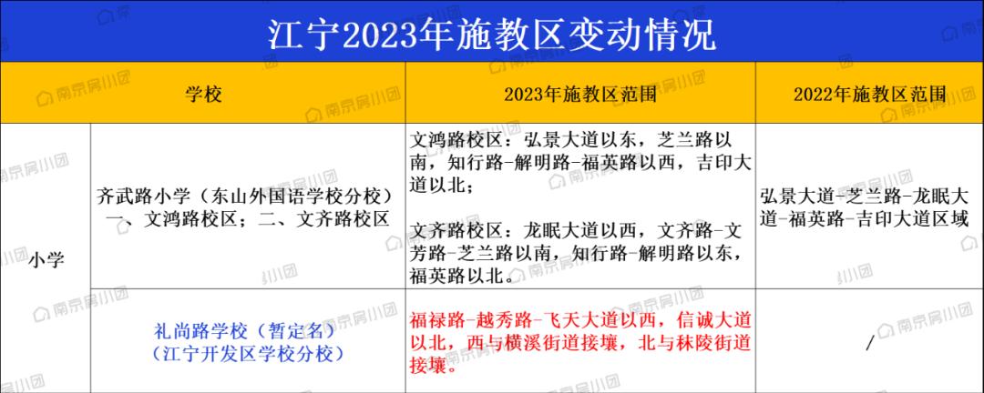 南京有哪些名校学区房,南京未来10年顶级学区房