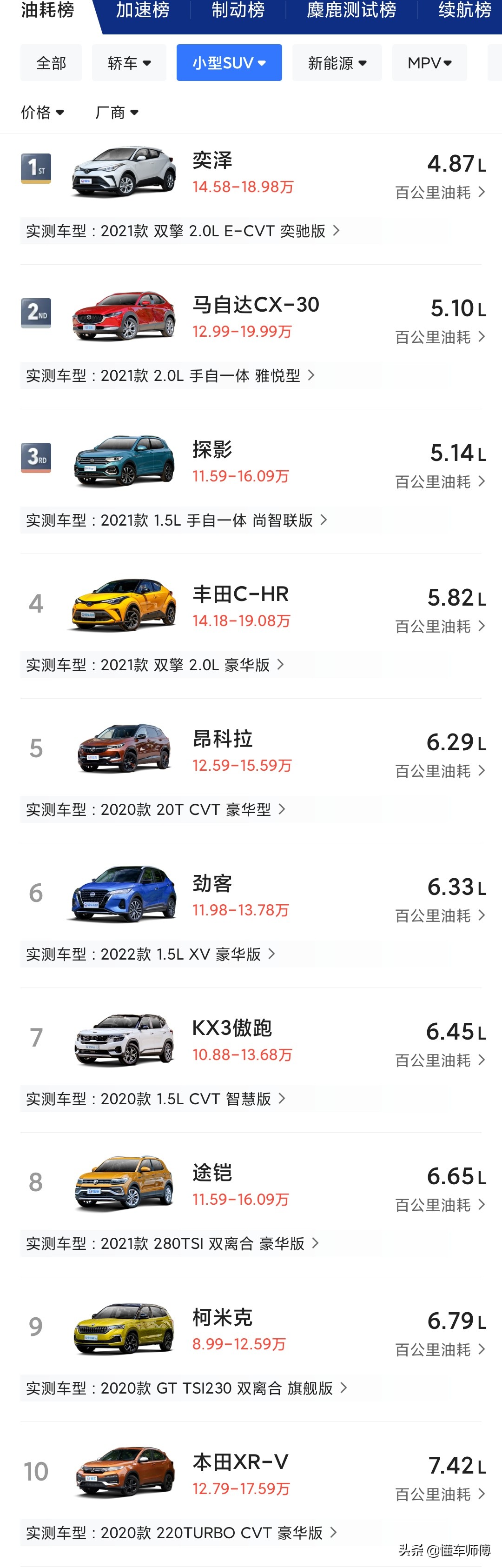 奇瑞炫界suv新款油耗,国产奇瑞紧凑suv油耗排名