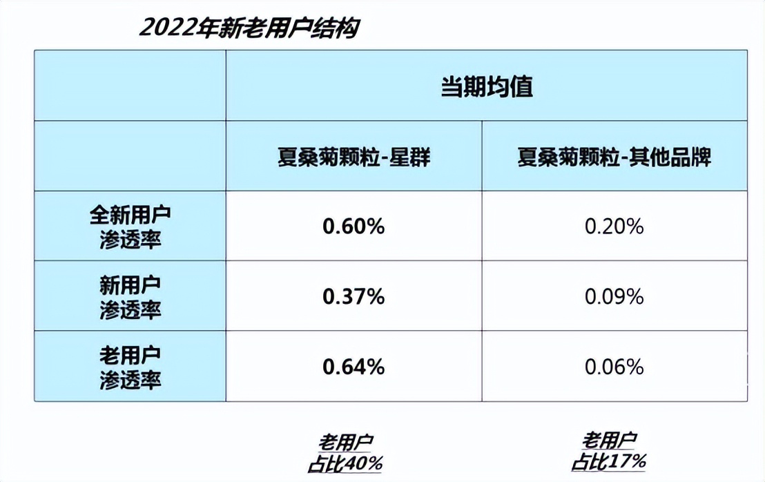 广州白云山夏桑菊颗粒多少钱一袋,广州白云山夏桑菊颗粒效果怎么样