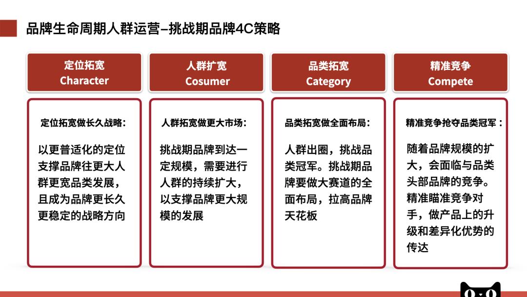 2023内衣赛道进入人群运营时代，天猫内衣发布内衣品类冠军方*论法**