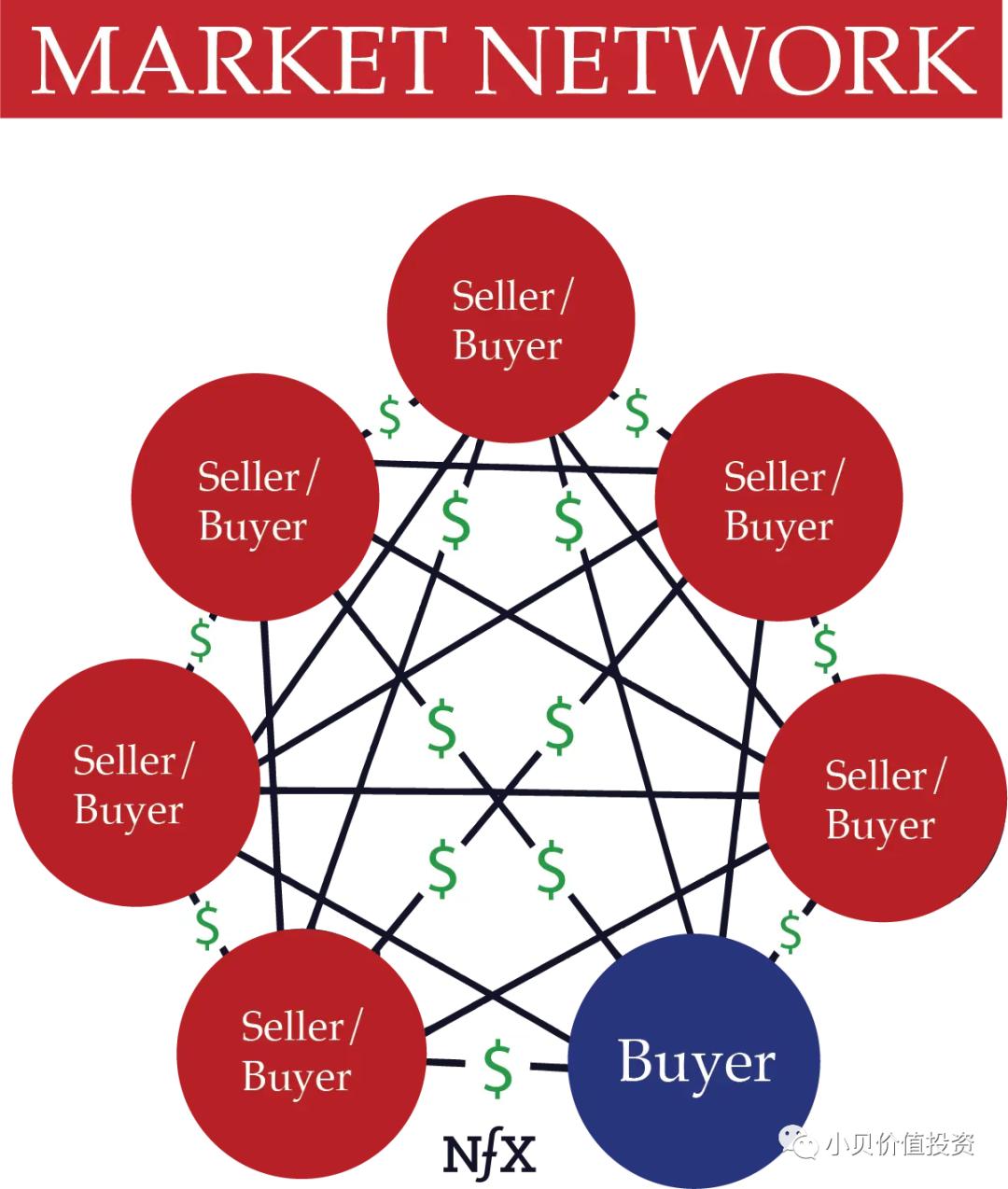 市场效应,网络市场细分作用