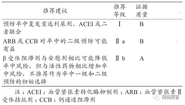 高血压特殊类型及治疗方法,高血压特殊合并症