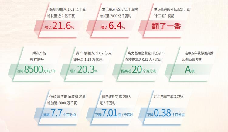 华能集团二氧化碳发电,中国华能集团属于国企还是央企