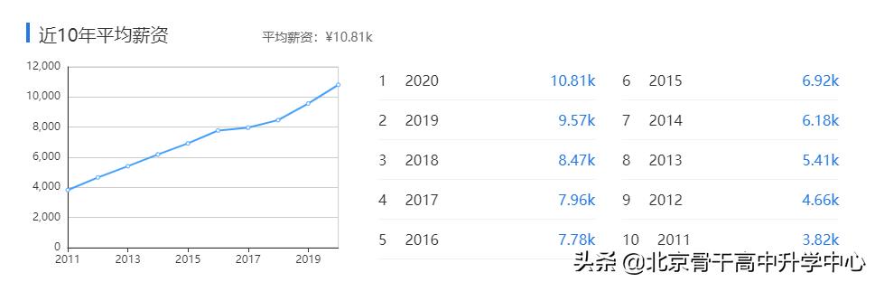 读计算机专业未来可做什么工作,计算机网络工程类就业方向