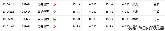恒生科技指数尾盘v型反弹,恒生科技指数跌破趋势线