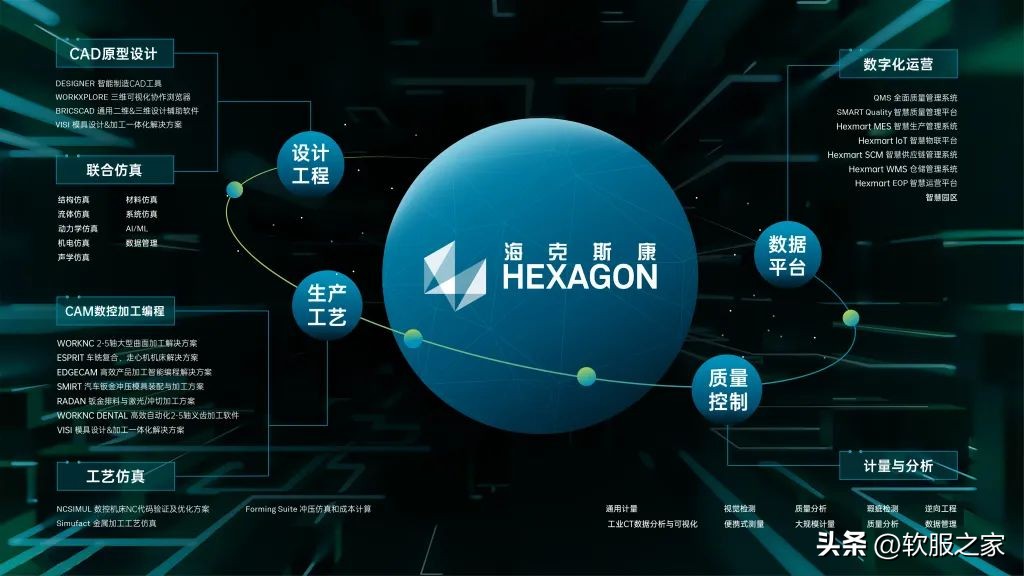 “硬核”软实力!这家瑞典企业如何一跃成为工软市场头部玩家?