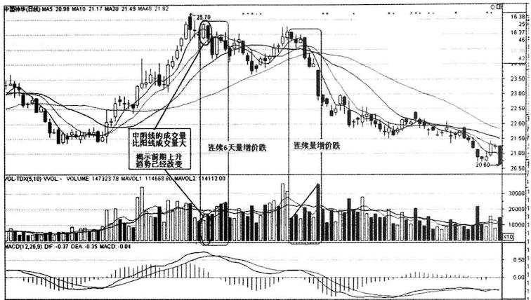 放量下跌和放量上涨口诀,放量下跌后放量上涨意味着什么