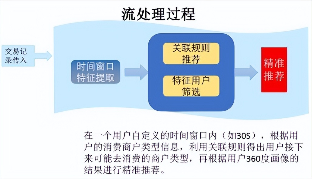 数据中台标准方案,ai中台建设方案下载