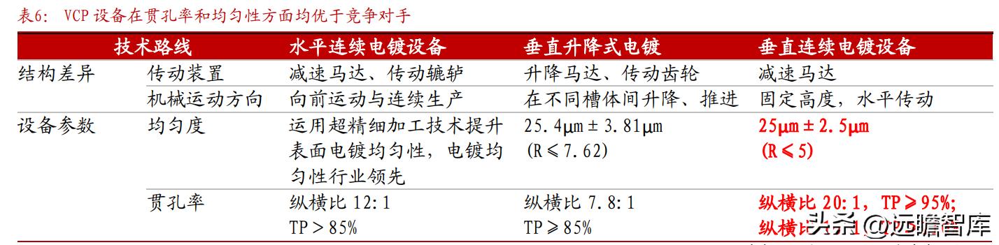 东威科技铜箔电镀设备,pcb电镀生产线