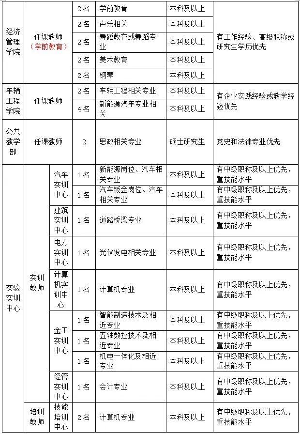 郑州铁路职业技术学院招聘辅导员,武汉电力职业技术学院辅导员招聘