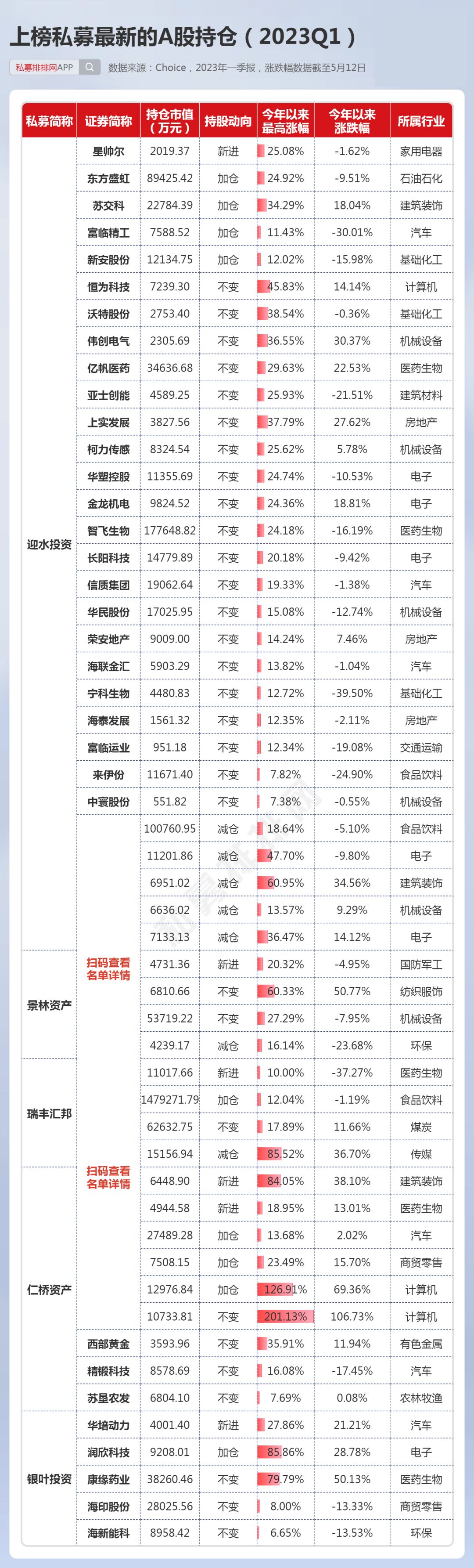 林园李蓓再度发声,林园李蓓参加中信投资策略会讲话