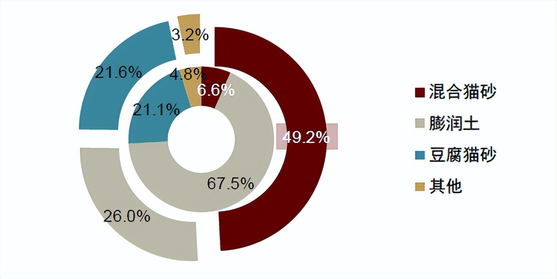 中金•联合研究|宠物全产业链研究：萌宠来袭，长坡厚雪