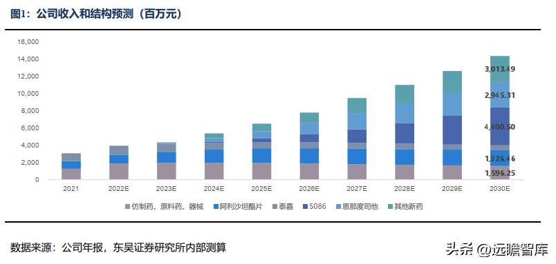信立泰药业差异化,信立泰创新药研发能力