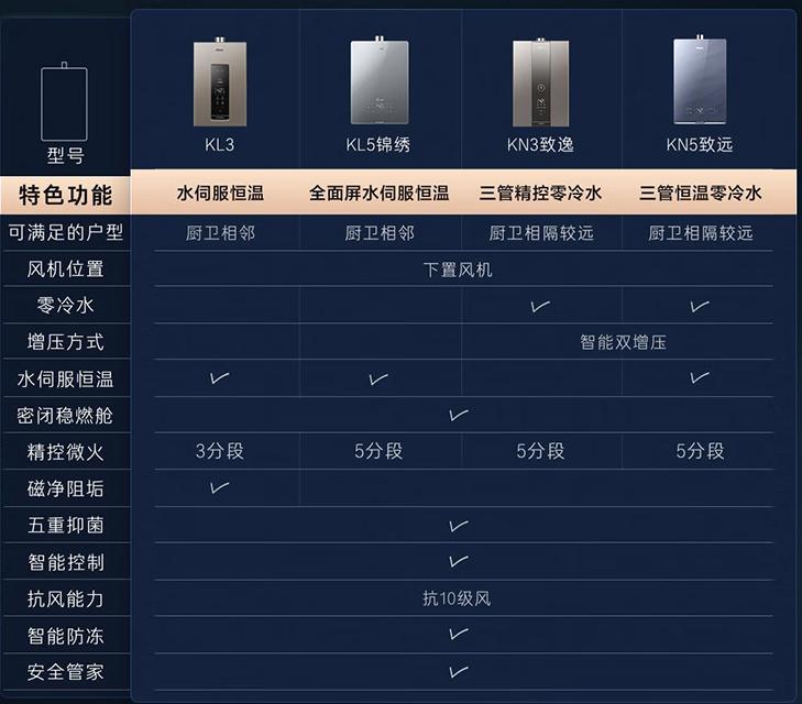 杂牌燃气热水器和品牌的区别,十大不建议买的燃气热水器排名