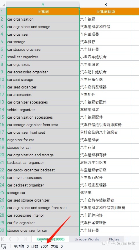 亚马逊listing关键词怎么写,亚马逊关键词优化listing