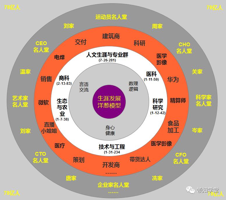 2023高考志愿怎么才算填报成功了,2023高考志愿正确填报方法大全