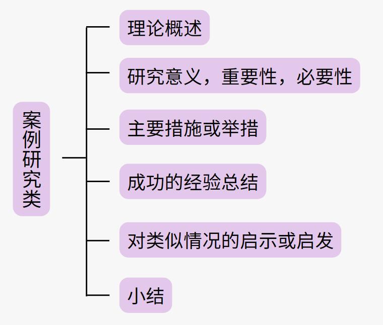 博导看了都说好!奖学金多多到碗里!完美的论文大纲,太重要了!
