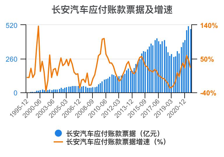 一分钟看懂长安汽车全面解析,长安汽车财务分析详细报告