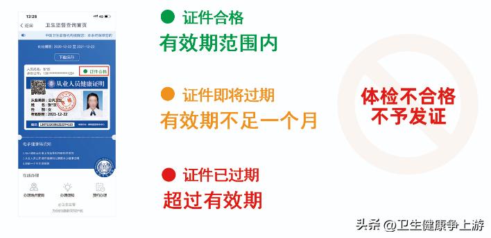 健康证明怎么办理流程图解,现在还需要办理健康证明吗