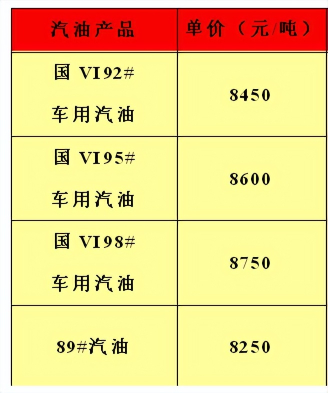 油品信息平台,油品批发价格查询公众号哪个好