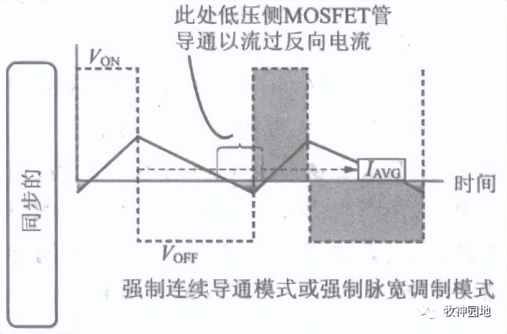 开关电源共模电感烧坏,开关电源中的电感