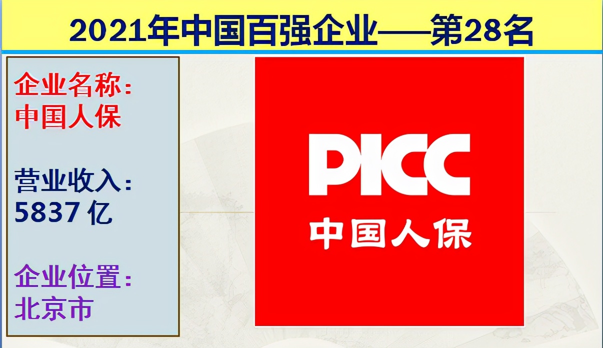 2021年中国十大国企排行榜,2021中国企业营收前十