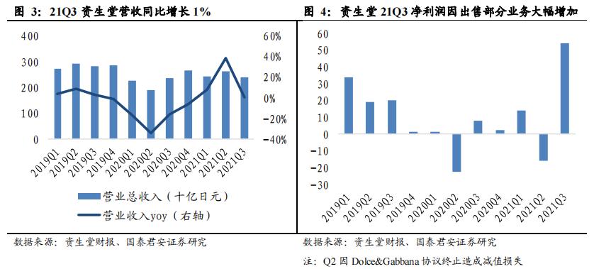 资生堂最新状况,资生堂不合格化妆品有红腰子吗