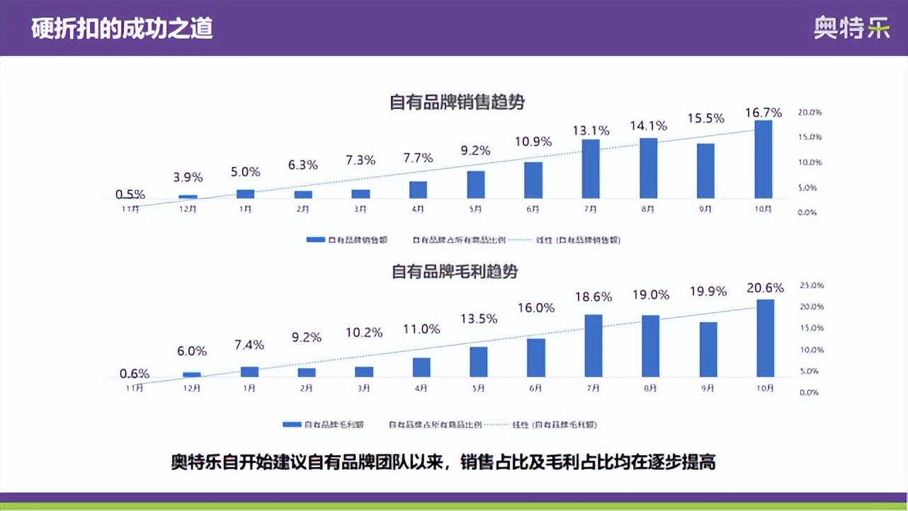 奥特乐老板陈诚,奥特乐直营条件