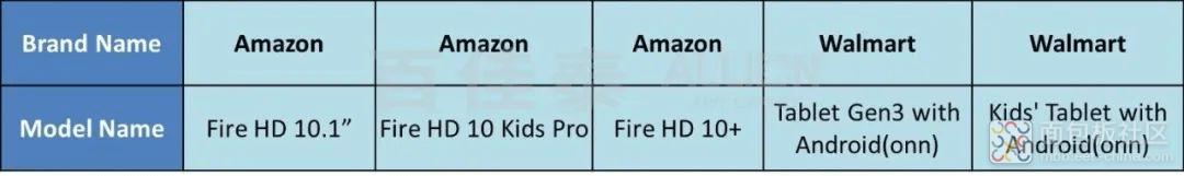 平板网络类型选4g的还是选wifi好,平板电脑用什么网络最好