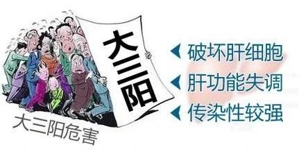 乙肝大三阳怎么降低传染性,乙肝大三阳怎么治疗能转小三阳