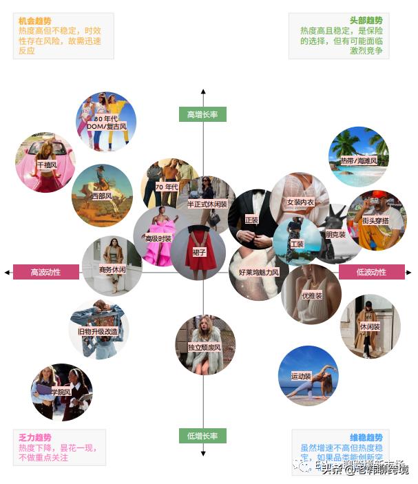 “中码”时尚悄然兴起!2022年欧美地区品类洞察