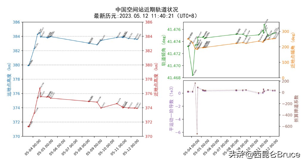 杨利伟迎接神十六航天员出舱,杨利伟我国第三批航天员选拔完成