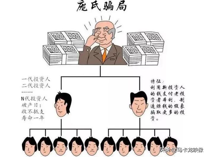 又当又立！特大*子骗**盘继彪卷款跑路给我们带来什么警示？