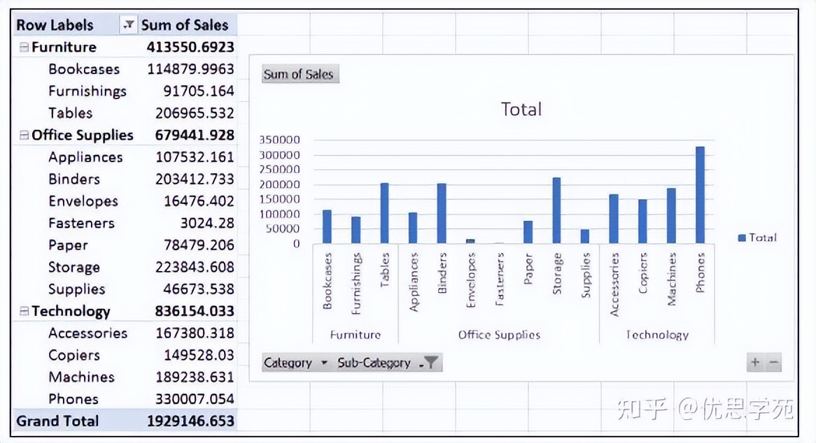 优思学院质量工程师课程,优思学院质量管理