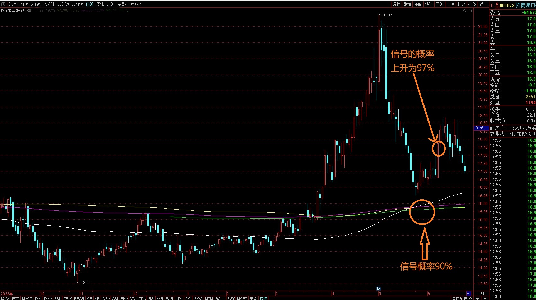 股市期货实战技术,天体循环与股市运行