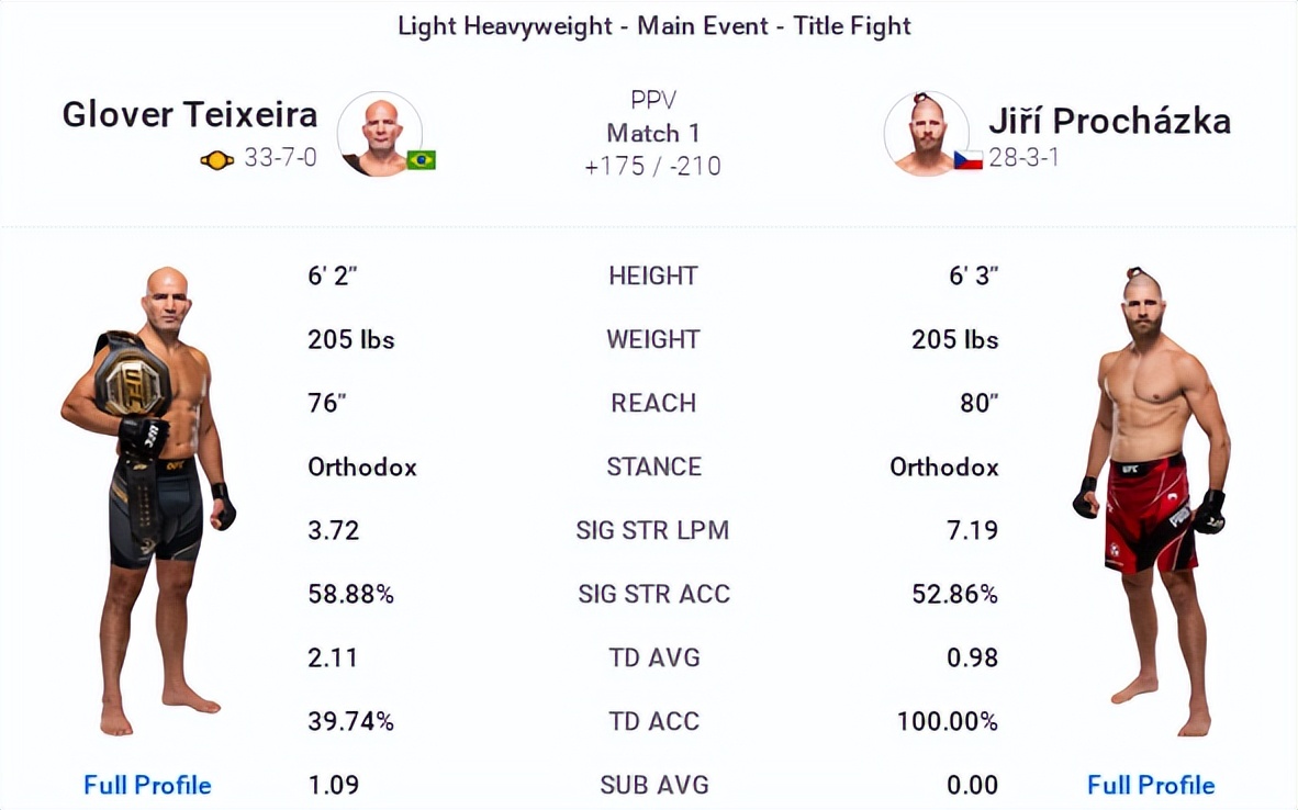 ufc275现场解说,ufc275战况