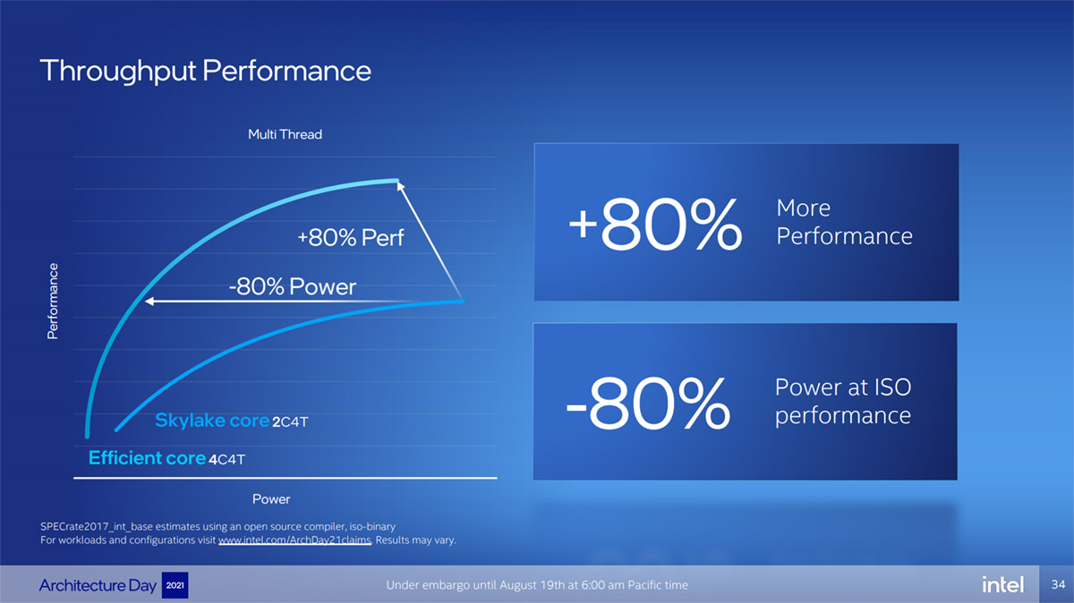 ryzen5代相当于英特尔什么水平,ryzen为什么比3300x好